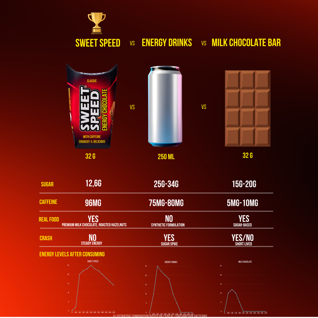 SWEET SPEED ENERGIJSKA ČOKOLADA CLASSIC